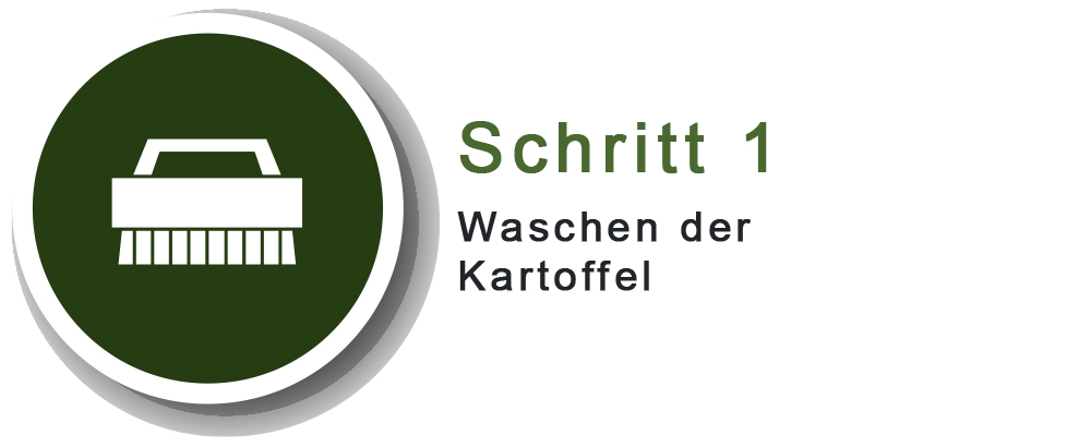 DER ABLAUF SIEHT DABEI WIE FOLGT AUS: Image