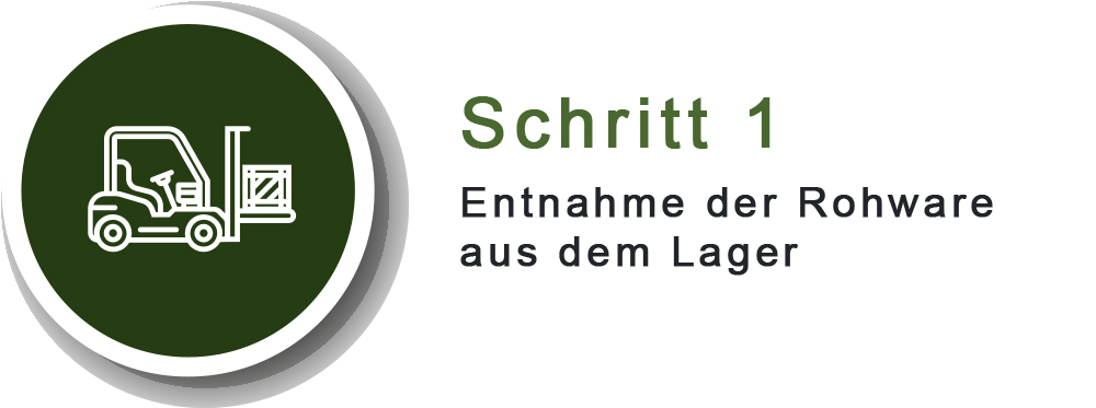 DER ABLAUF SIEHT DABEI WIE FOLGT AUS: Image
